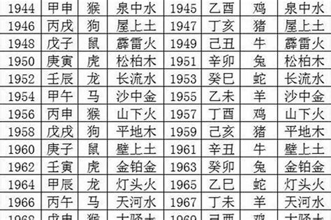 1970年生肖幾歲|1970年是什麼生肖？70年生人命運如何？五行屬釵釧。